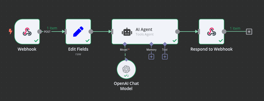 Workflow 1 Diagram
