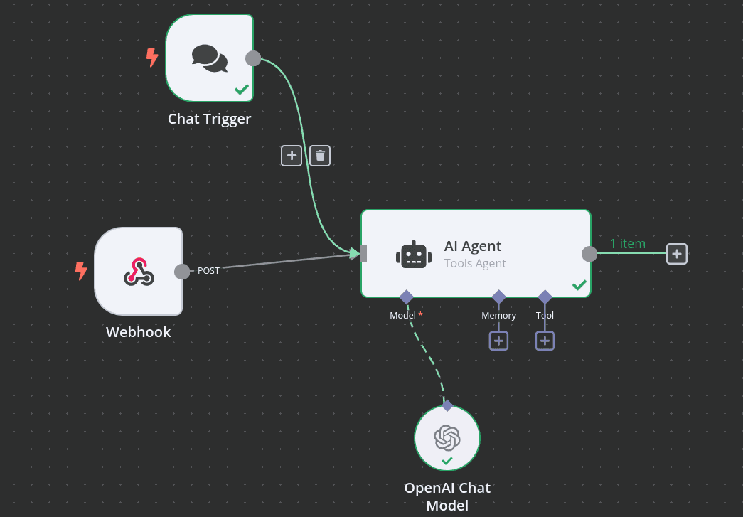 Workflow 2 Diagram